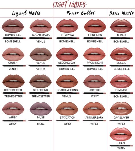 what are lips used for